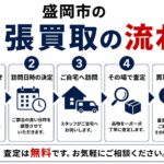 盛岡市の出張買取の流れ｜お問い合わせから査定・買取まで