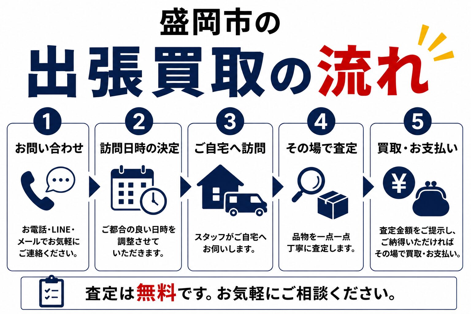 盛岡市の出張買取の流れ｜お問い合わせから査定・買取まで